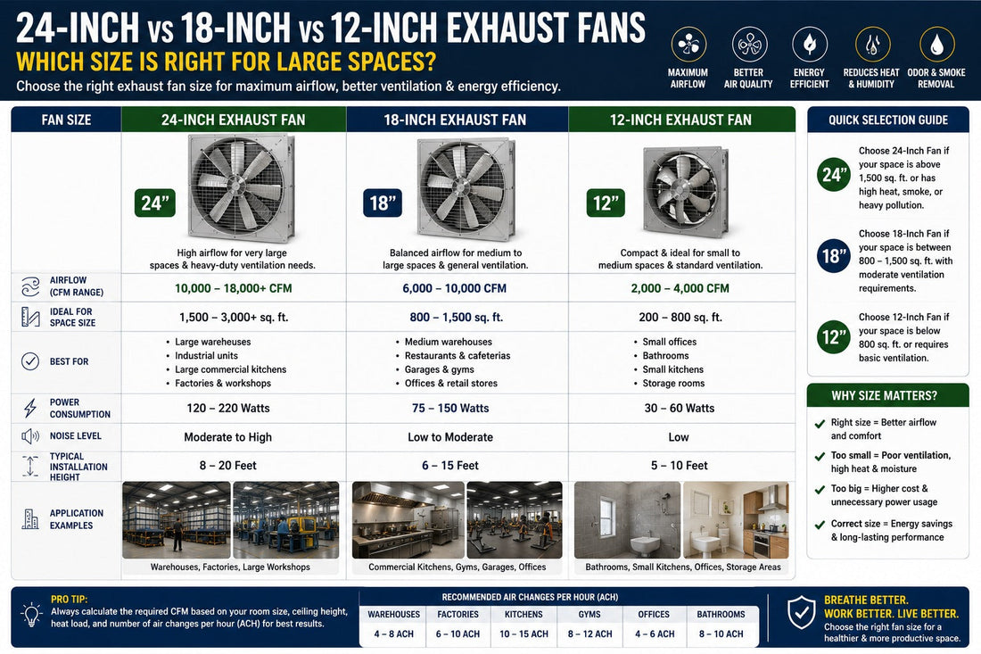 24-Inch vs 18-Inch vs 12-Inch Exhaust Fans: Which Size Is Right for Large Spaces?