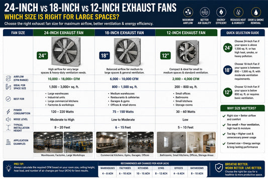 24-Inch vs 18-Inch vs 12-Inch Exhaust Fans: Which Size Is Right for Large Spaces?