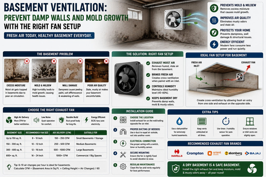How to Ventilate a Basement Properly: Complete Guide