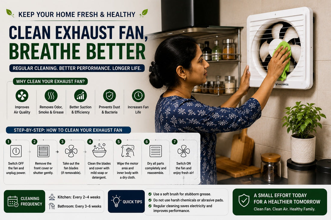 Basic Exhaust Fan Maintenance 10-Minute Weekly Checklist to Keep Your Fan Running