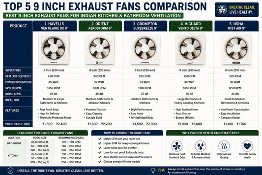 Best 9-Inch Exhaust Fans in India 2026
