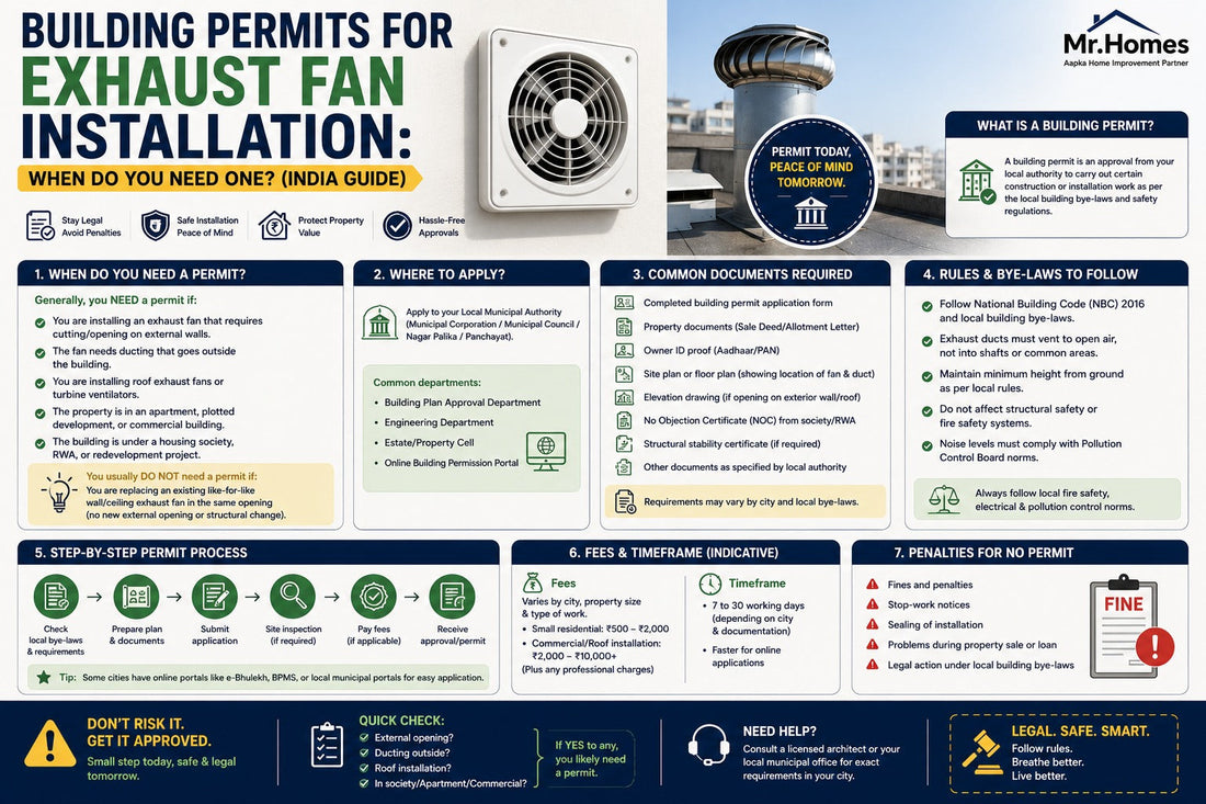 Building Permits for Exhaust Fan Installation: When Do You Need One? Complete India Guide