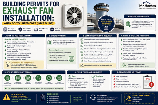 Building Permits for Exhaust Fan Installation: When Do You Need One? Complete India Guide