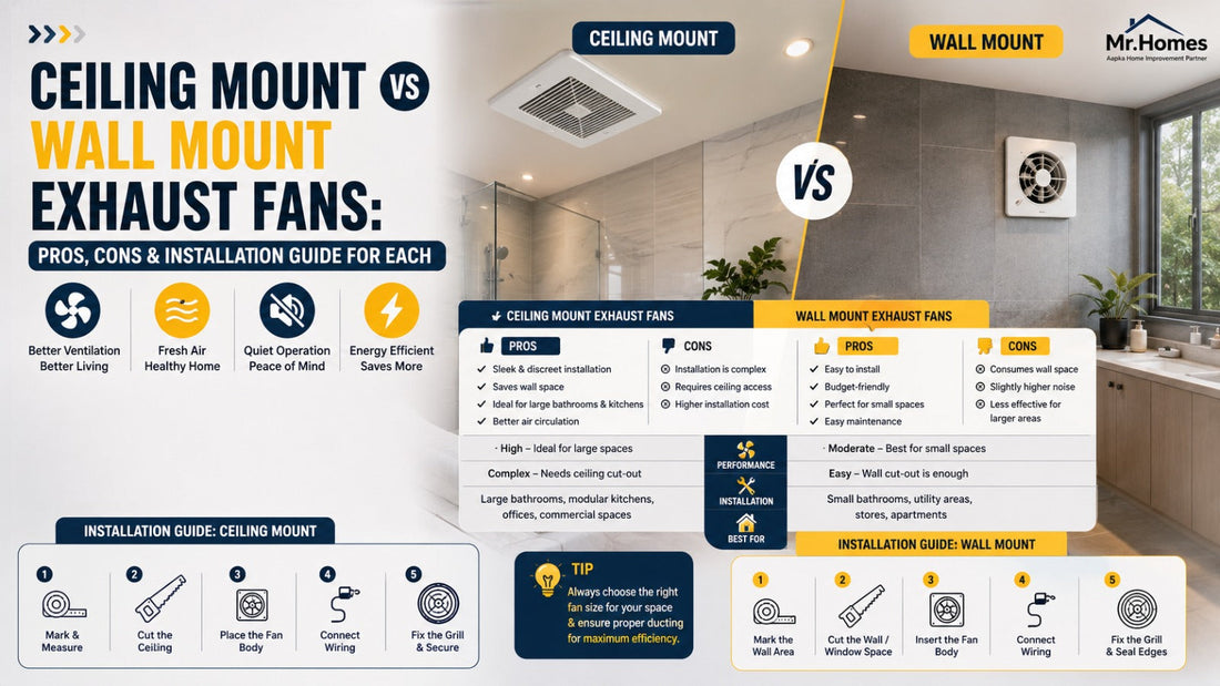 Ceiling Mount vs Wall Mount Exhaust Fans: Pros, Cons and Installation Guide for Each