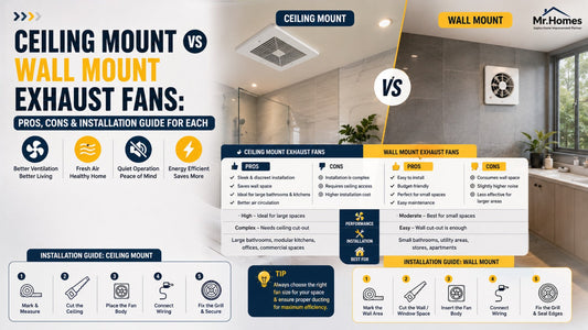 Ceiling Mount vs Wall Mount Exhaust Fans: Pros, Cons and Installation Guide for Each