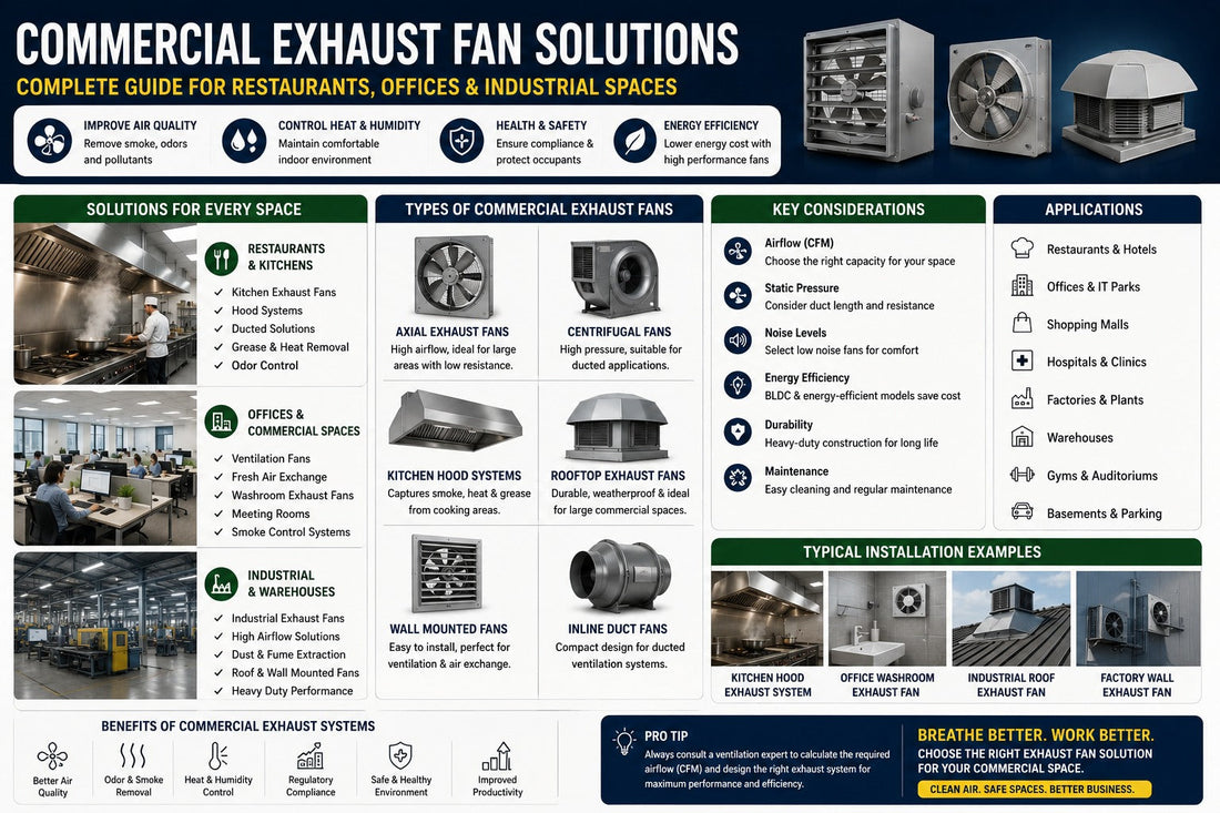 Commercial Exhaust Fan Solutions: Complete Guide for Restaurants, Offices & Industrial Spaces
