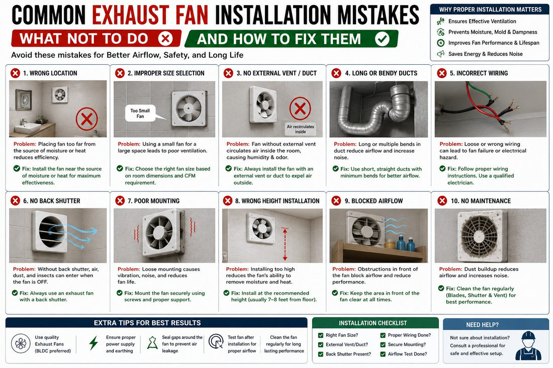 Common Exhaust Fan Installation Mistakes: What NOT to Do and How to Fix Them