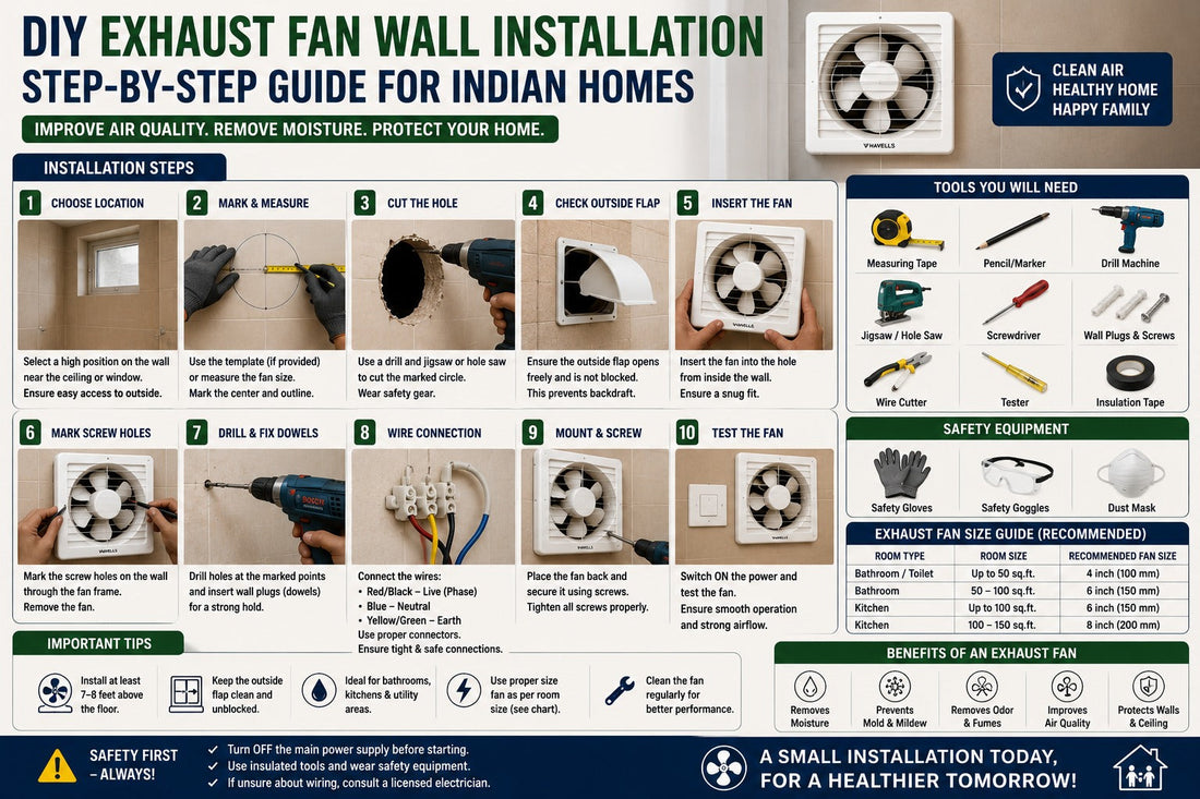 DIY Exhaust Fan Installation