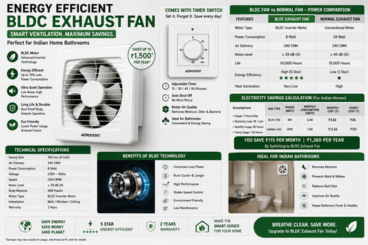Energy-Efficient Exhaust Fans: Save Electricity While Improving Air Quality With 2026 Models