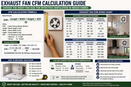 Exhaust Fan CFM Calculator