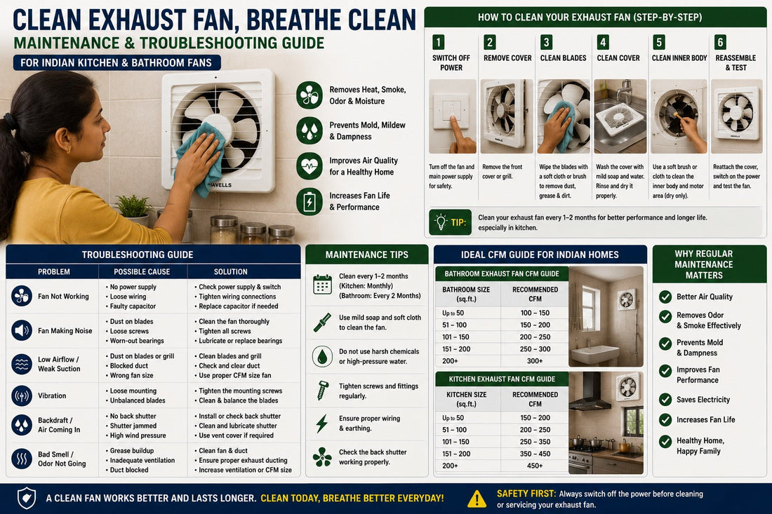 Exhaust Fan Maintenance 101