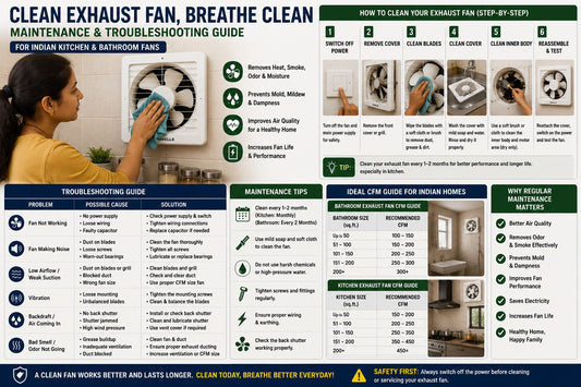 Exhaust Fan Maintenance 101