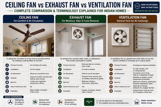 Exhaust Fan vs Ventilation Fan vs Ceiling Fan
