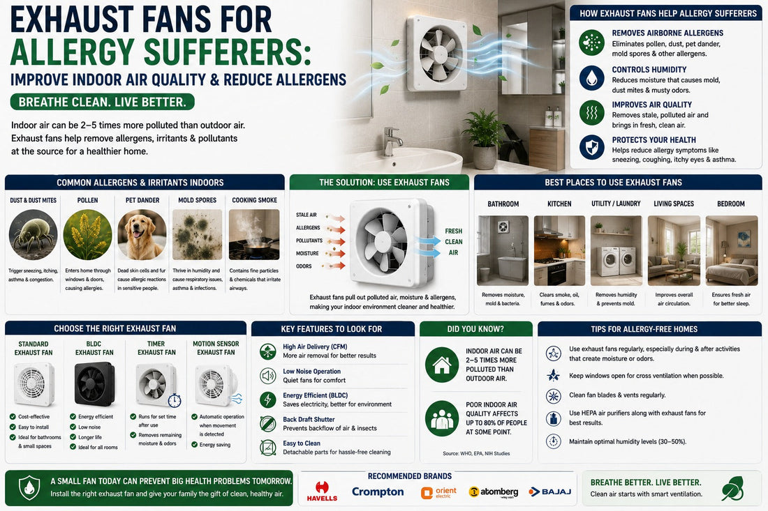 Exhaust Fans for Allergy Sufferers: Improve Indoor Air Quality and Reduce Allergens