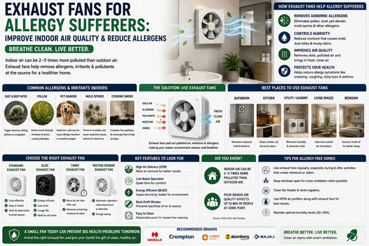 Exhaust Fans for Allergy Sufferers: Improve Indoor Air Quality and Reduce Allergens