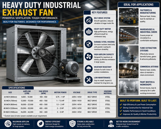 Heavy-Duty Exhaust Fans for Industrial Use: Features, Power and Installation Requirements