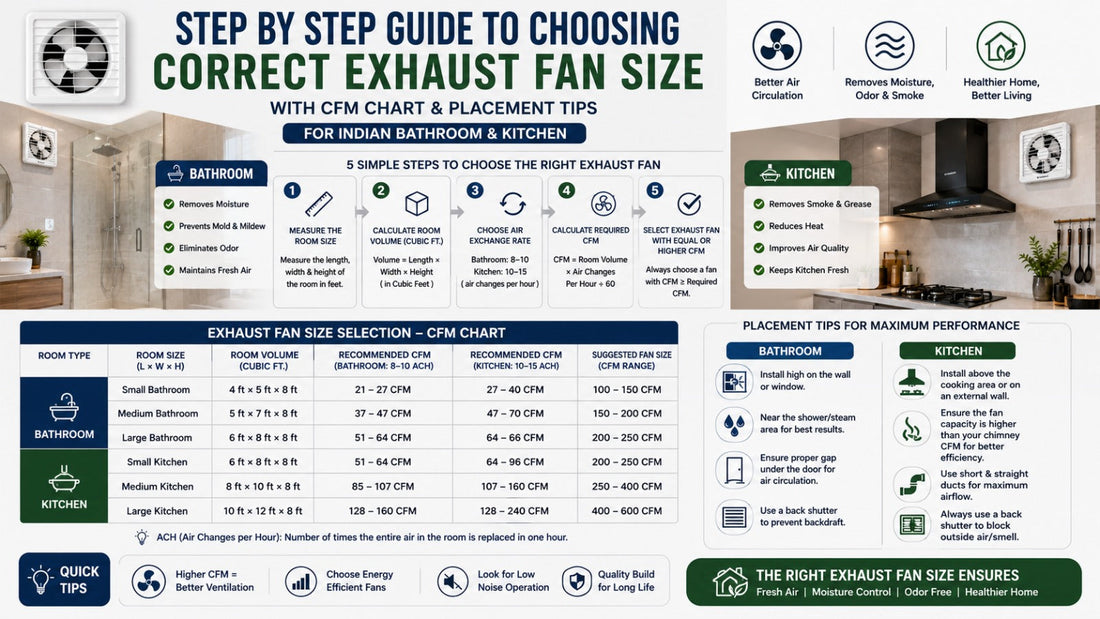 How to Choose the Right Exhaust Fan for Your Home