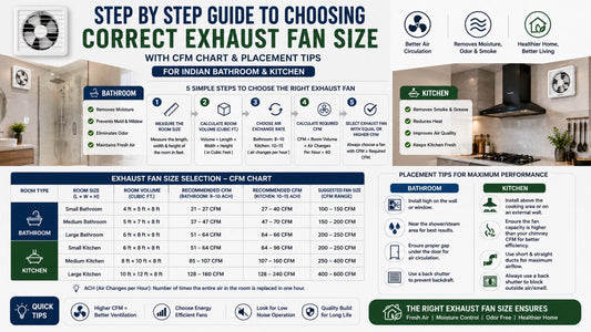 How to Choose the Right Exhaust Fan for Your Home