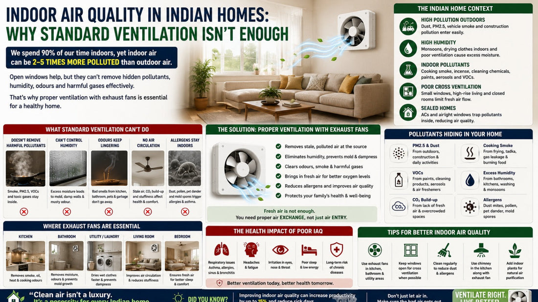 Indoor Air Quality in Indian Homes: Why Standard Ventilation Isn't Enough