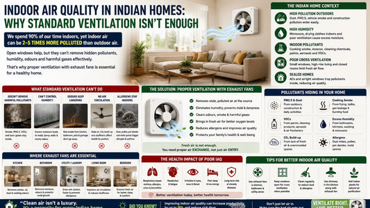 Indoor Air Quality in Indian Homes: Why Standard Ventilation Isn't Enough