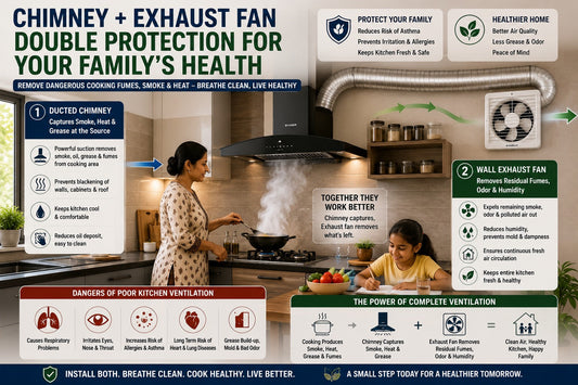 Kitchen Ventilation Science