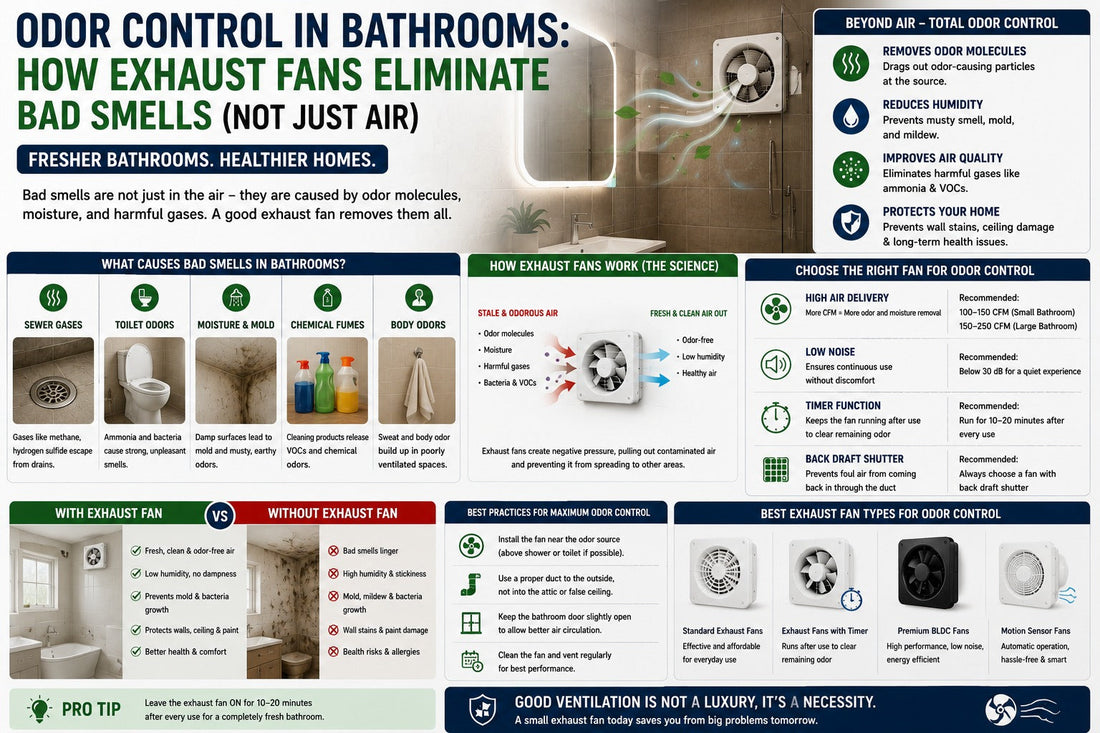 Odor Control in Bathrooms: How Exhaust Fans Eliminate Bad Smells (Not Just Air)