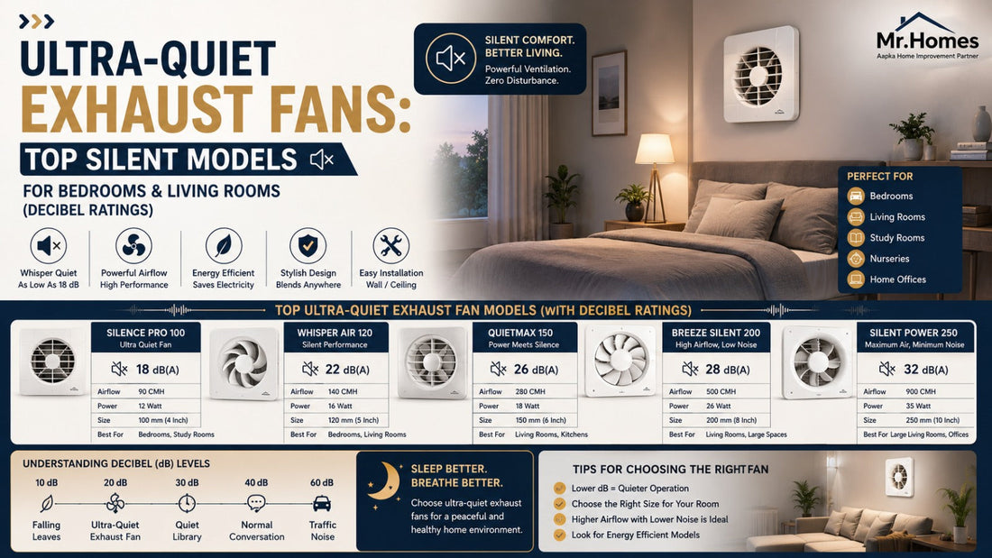 Ultra-Quiet Exhaust Fans: Top Silent Models for Bedrooms & Living Rooms (Decibel Ratings)