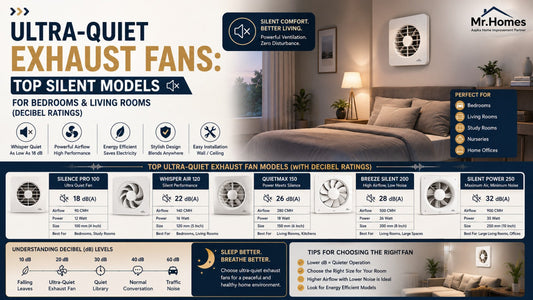 Ultra-Quiet Exhaust Fans: Top Silent Models for Bedrooms & Living Rooms (Decibel Ratings)