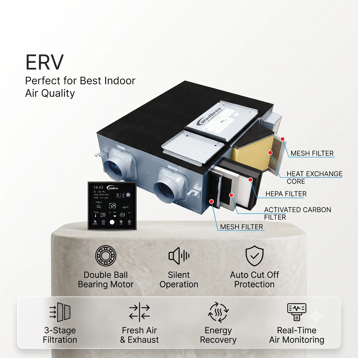 ERV COMPLETE SEPFICATION