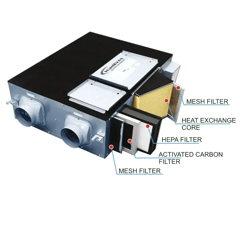 Energy Recovery Ventilator Fan with Meter - MR Homes