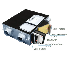 Energy Recovery Ventilator Fan with Meter - MR Homes