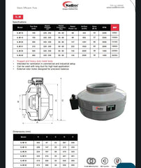 WadBros IL-M inline duct fan specifications, airflow, power and dimensions