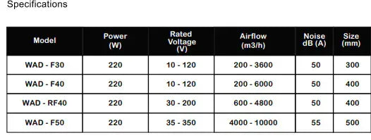 STORM - BLDC Heavy Duty Reversible Ventilator By Wadbros-1 PC - MR Homes